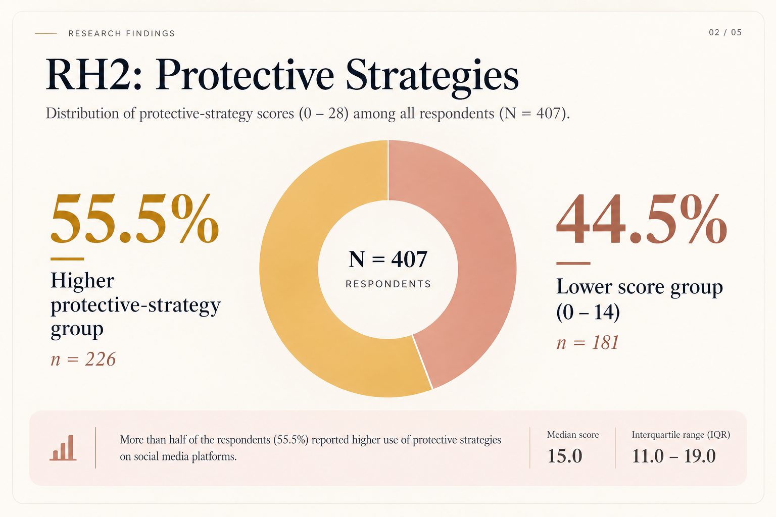Protective Strategies: Core Finding